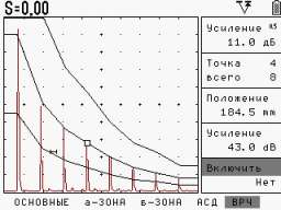 УСД-46 Функция ВРЧ с динамическим диапазоном 90дБ и крутизной 12дб/мкс